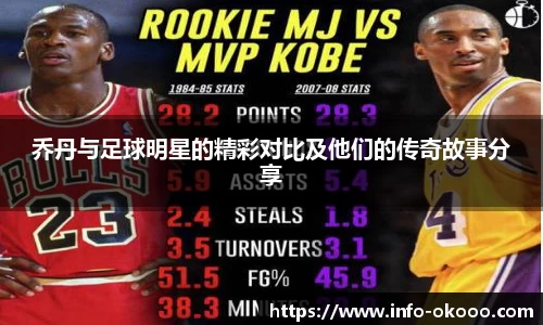 乔丹与足球明星的精彩对比及他们的传奇故事分享